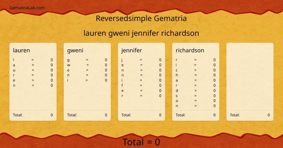 lauren gweni jennifer richardson in reversedsimple Gematria